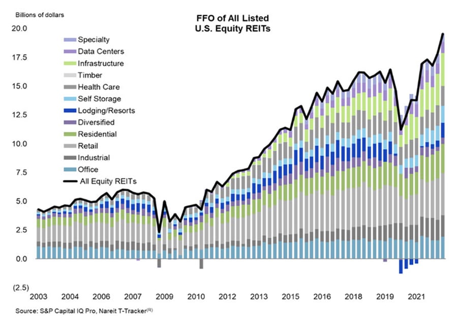 20220815-chart
