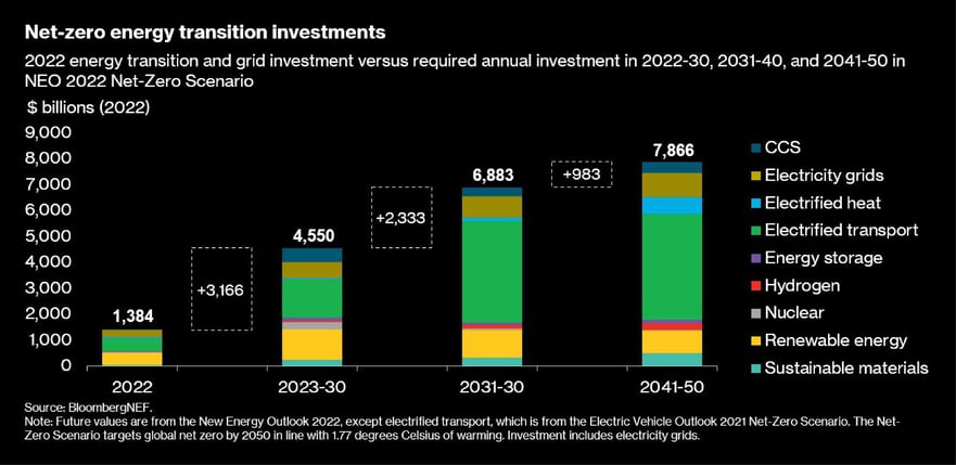 20230131-chart-01