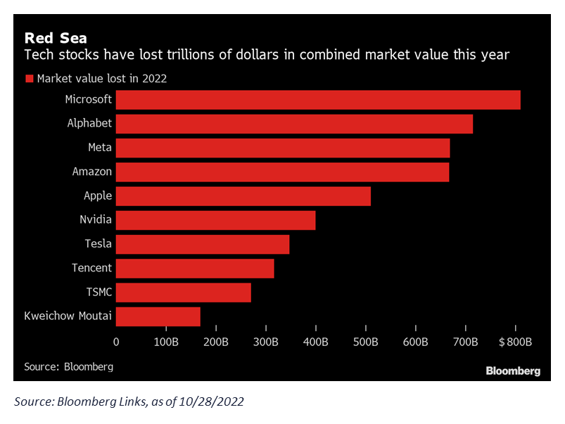 20221031-chart