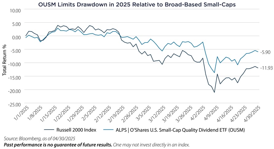 20250501-chart