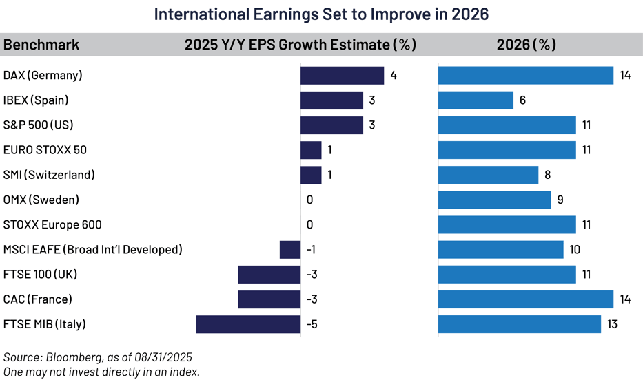 20250902-chart