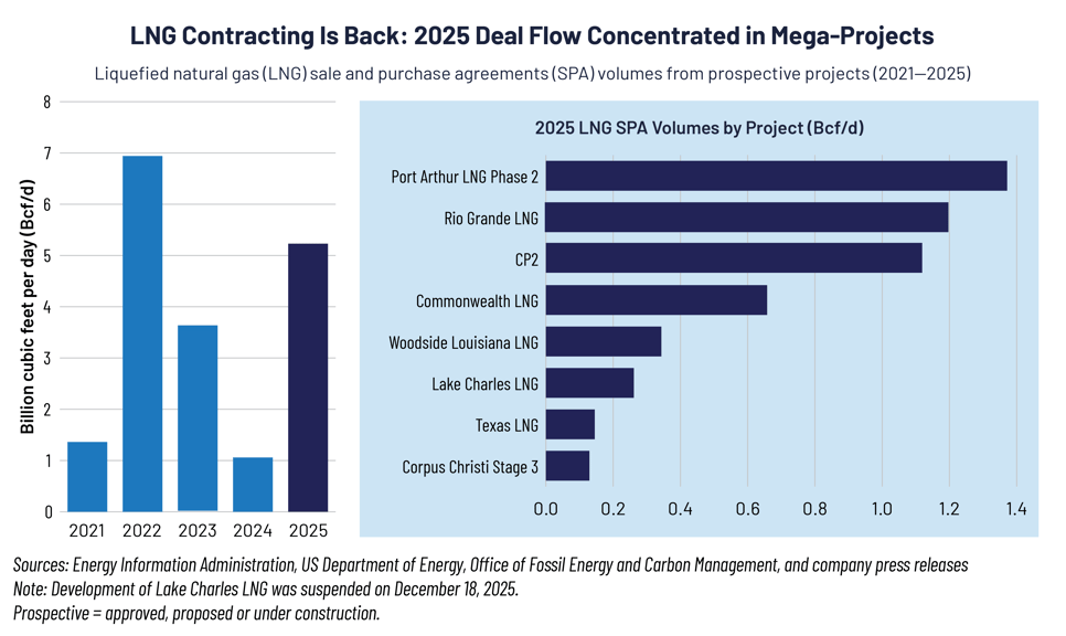 20260303-chart-20260306